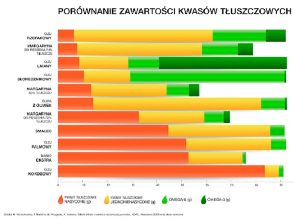 infografikaprofile-tluszczowebadanie-harvard.jpg