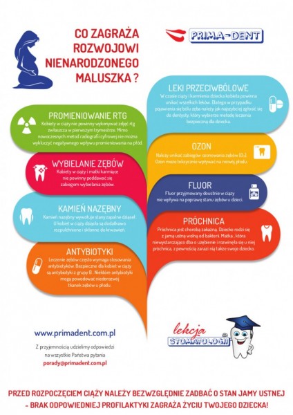 Infografika_Ciąża_a_zęby.jpg