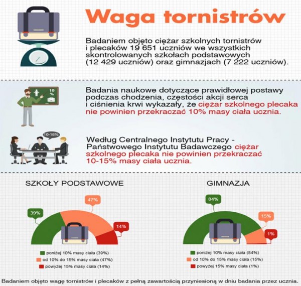 waga-tornistrow.jpg