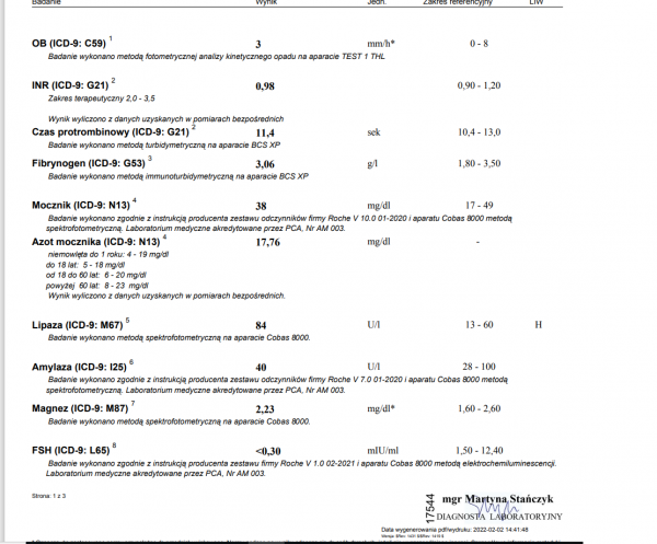 KONIEC STYCZNIA 2022