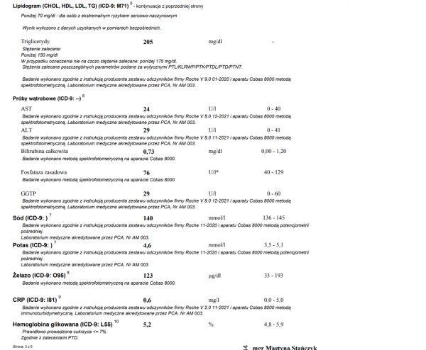 KONIEC STYCZNIA 2022